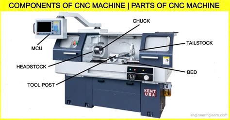 basic elements of cnc machine|main parts of cnc machine.